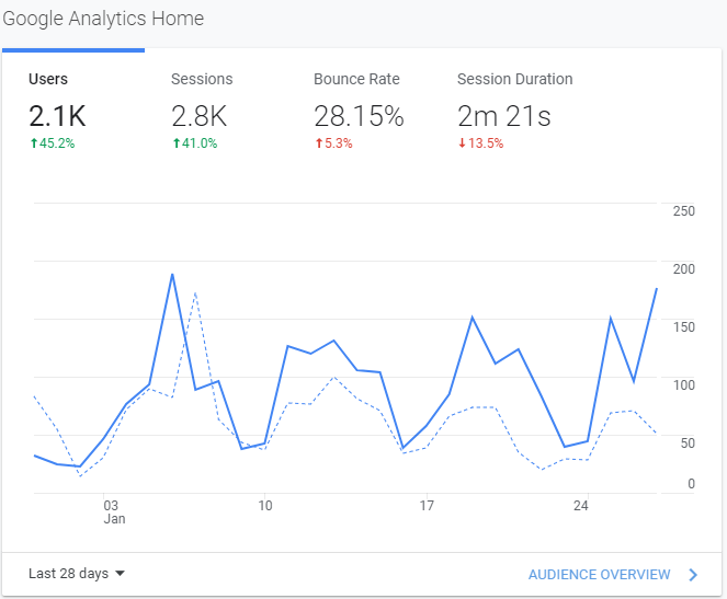 case study analytics case study analytics