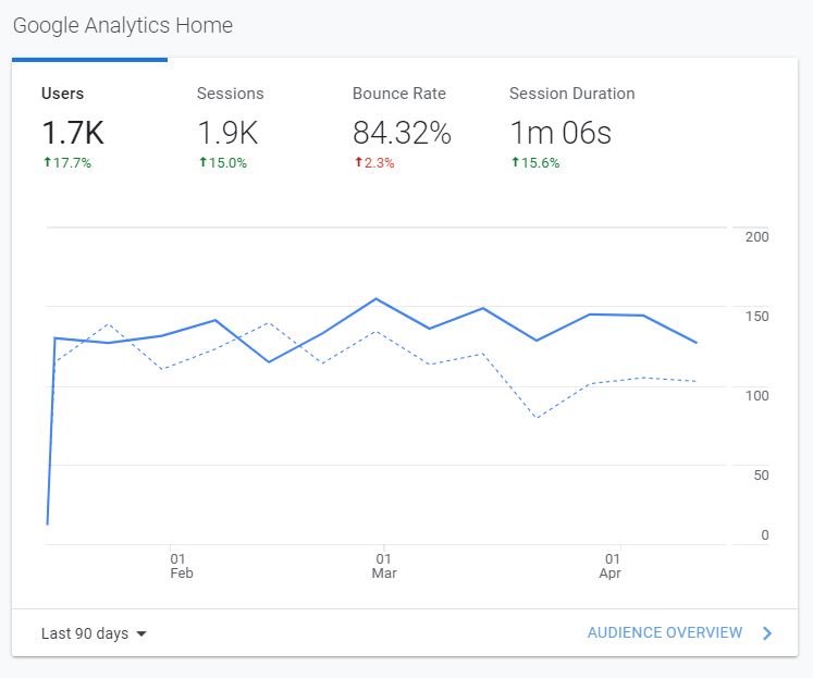 how to grow your site traffic