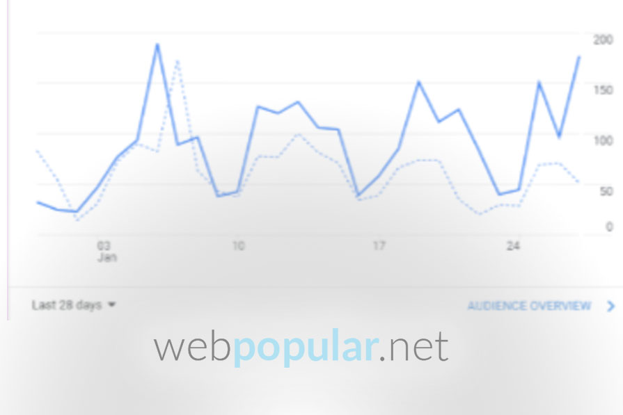 From Zero to Page One: How We Build SEO Into Every Website